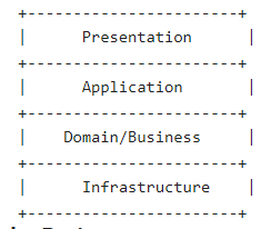 Visual representation